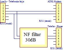 adsl priključenje telefona adsl priključenje telefona