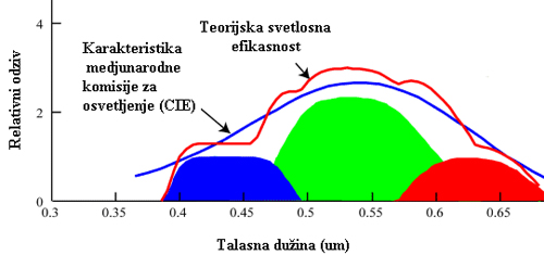 Efikasnost ljudskog oka Efikasnost ljudskog oka